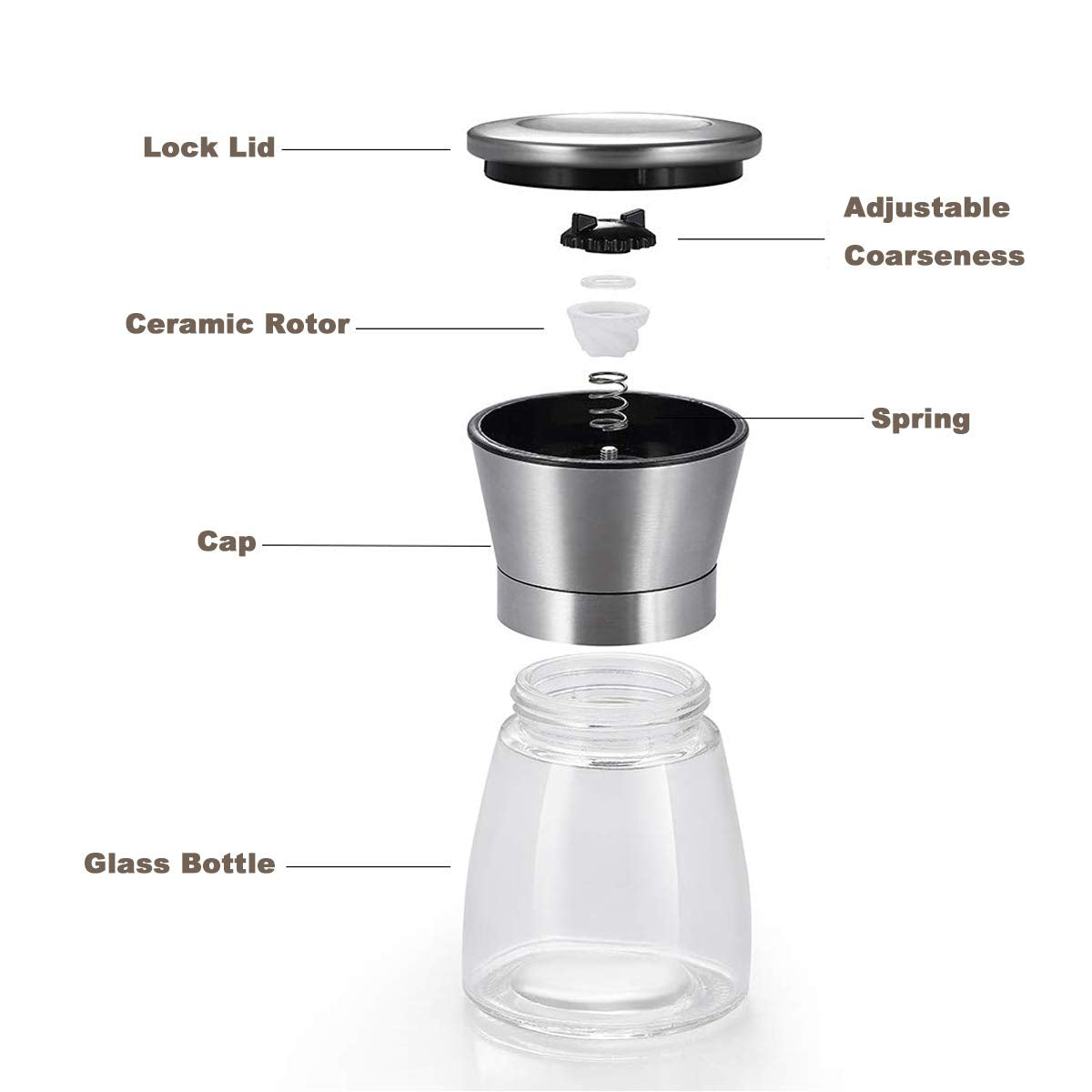 Salt and Pepper Grinder Set of 2, Premium Stainless Steel Spice Mill with Adjustable Coarseness, Ceramic Blades, Refillable Glass Body with 60Z capacity