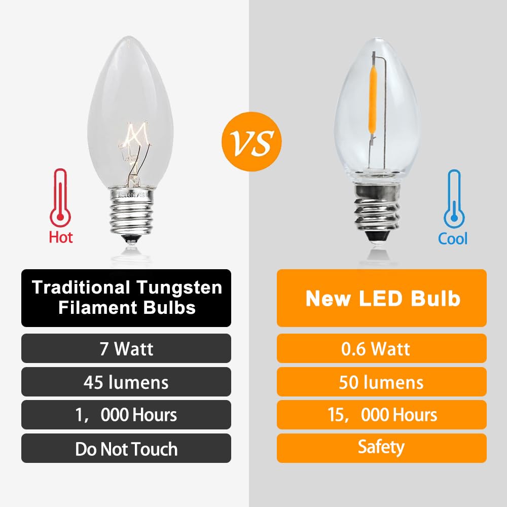 Erxiugs 25 Pack LED Night Light Bulbs, C7 Shatterproof Replacement Led Light Bulb for String Light, E12 Base Salt Lamp Bulbs, 0.6W Equivalent to 7W, Warm White 2200K, 50LM