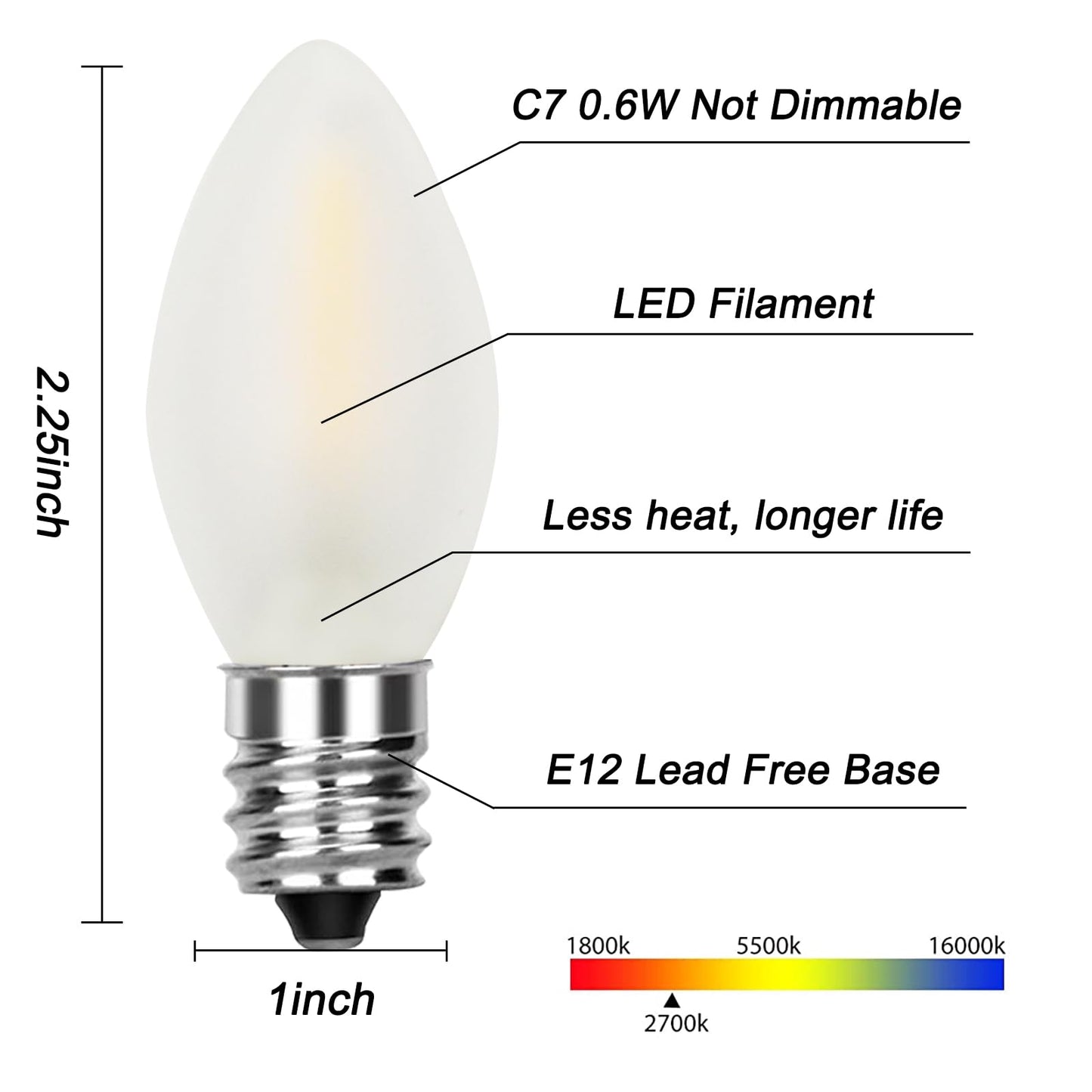 Pallerina 25 Pack LED C7 Frosted Replacement Bulbs,Frosted White Glass LED Light Bulbs Dimmable 0.6 Watt C7/E12 Base Light Bulbs for Night Light Candle Lamps Christmas Tree Lights