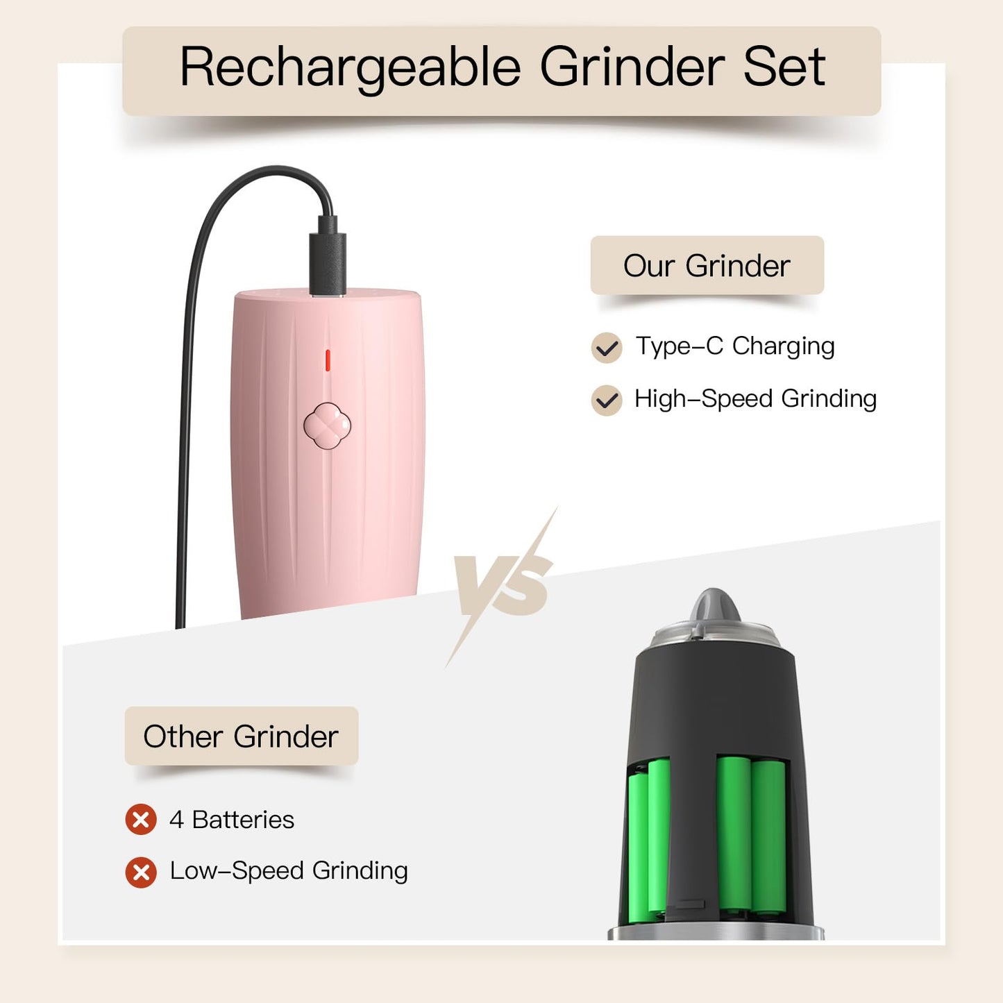 Ultrean Electric Salt and Pepper Grinder Set, USB-C Rechargeable, Salt and Pepper Shakers Spice Mill with 6 Adjustable Coarseness LED Light Larger Capacity, Kitchen Gadget, Gift for Women Mom, Pink