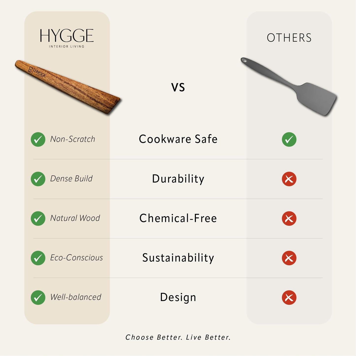 HYGGE INTERIOR LIVING 12 inch Premium Acacia Wood Spatula - Set of 2