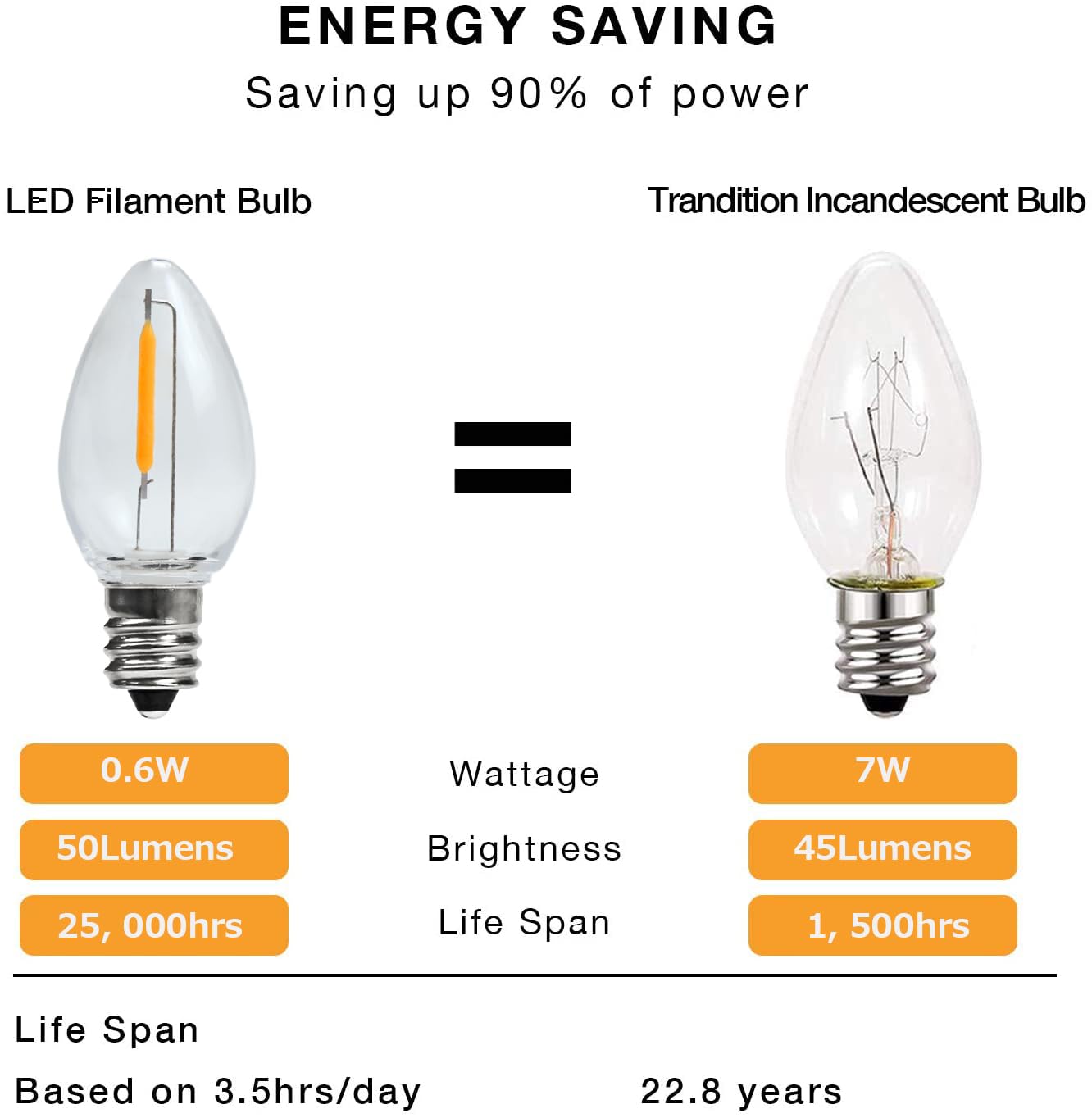 MYEMITTING C7 E12 LED Night Light Bulbs, C7 Replacement LED Light Bulbs, Window Candles & Salt Lamp Bulbs, E12 Chandelier Base, 0.6W Equivalent to 7W, Warm White 2200K, Clear Plastic, 25 Pack
