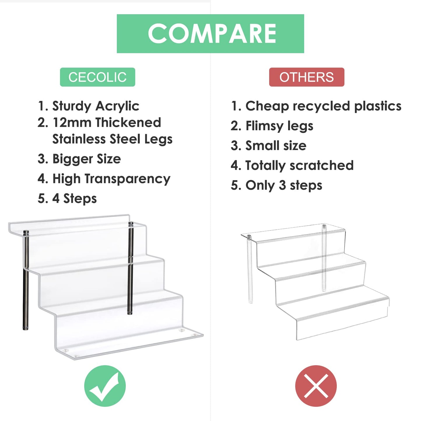 CECOLIC Acrylic Riser Shelf 4 Tier Clear Display Stand for Collectibles Pop Figures, Cupcakes, Perfumes, Display Risers for Decorating & Organizing - 11.8 x 10.8 x 6.5 in (Large, 1 Pack)