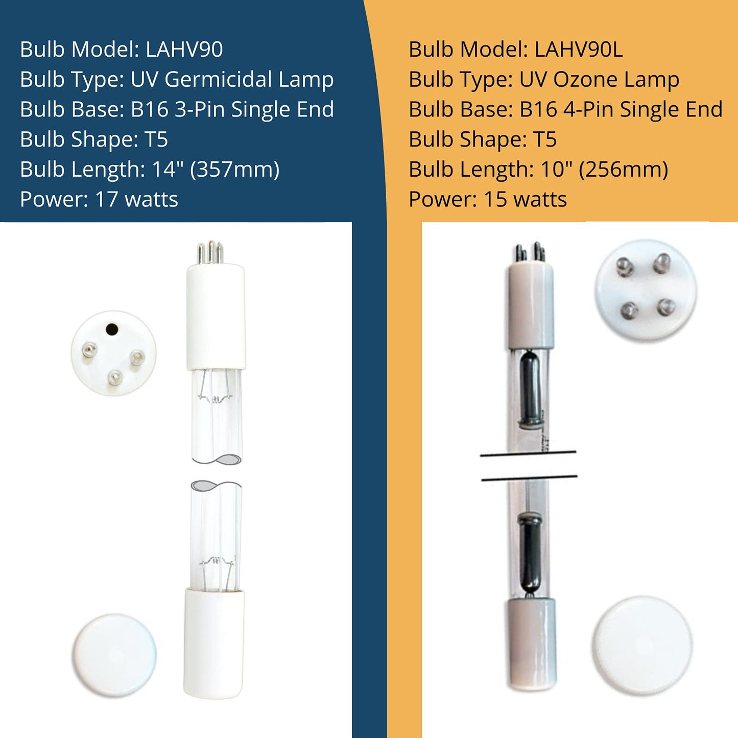 True Fit UV Bulbs Compatible with RainSoft AirMaster Ultra Air Purification System Replacement 2-Bulb Set LAHV90 (Germicidal Lamp) and LAHV90L (Ozone Lamp)