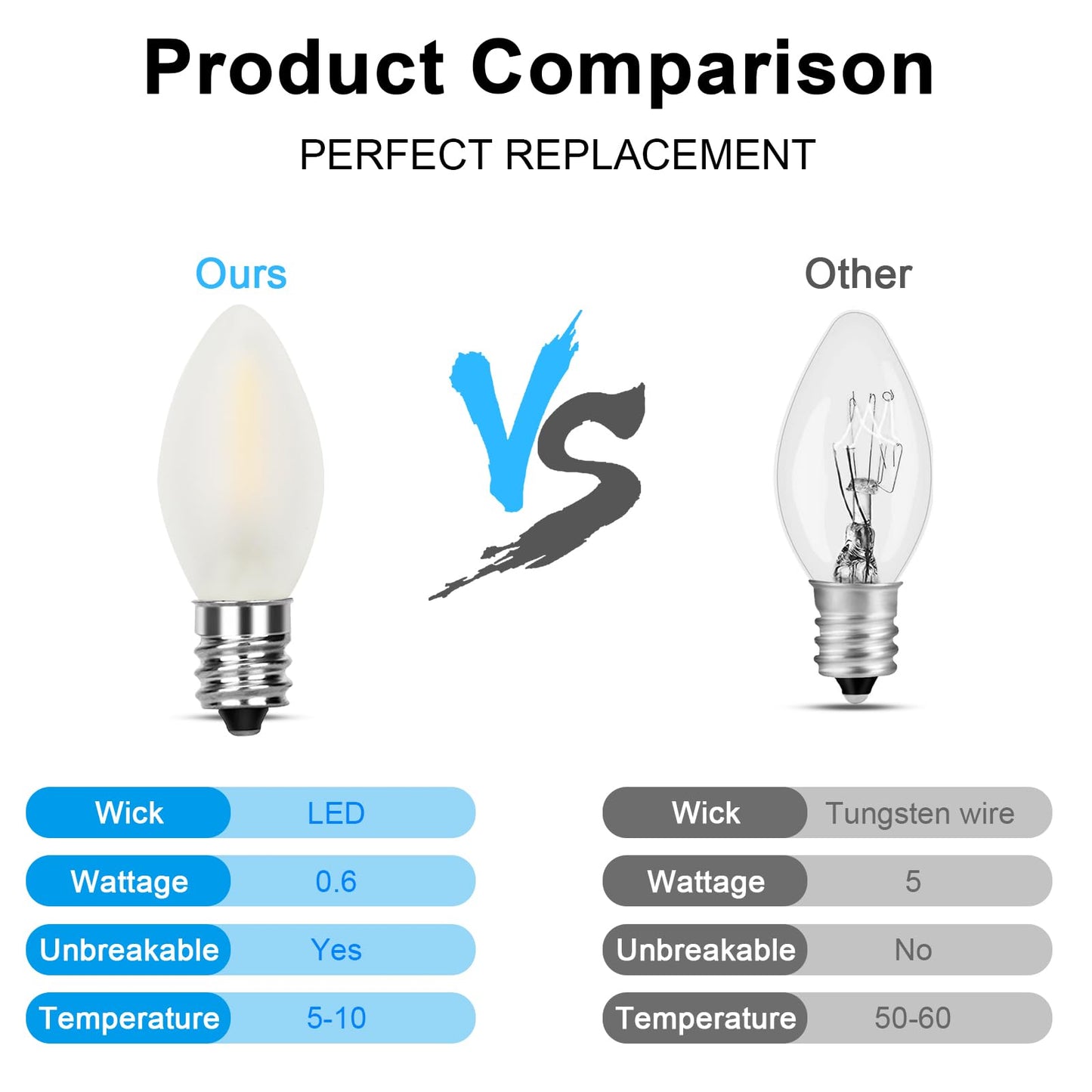 Pallerina 25 Pack LED C7 Frosted Replacement Bulbs,Frosted White Glass LED Light Bulbs Dimmable 0.6 Watt C7/E12 Base Light Bulbs for Night Light Candle Lamps Christmas Tree Lights