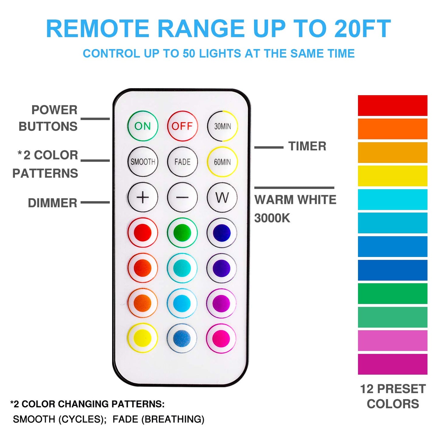 BLS LED Puck Lights with Remote Control, Wireless Under Cabinet & Closet Lighting, RGB 13 Color Changing Lights with Dimmer, Timer & AA Battery Operated, Push, Touch, Stick on for Night, White, 2 Pack