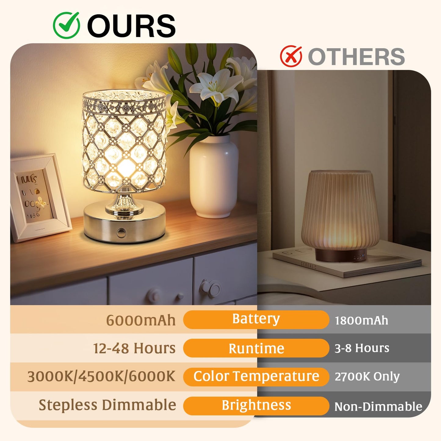 TOBUSA 6000mAh Crystal Battery Operated Lamp, Silver Modern Cordless Table Lamp Rechargeable, Portable Bedside Touch Small Desk Lamp 3000K-4500K-6000K, Stepless Dimmable Wireless LED Night Light