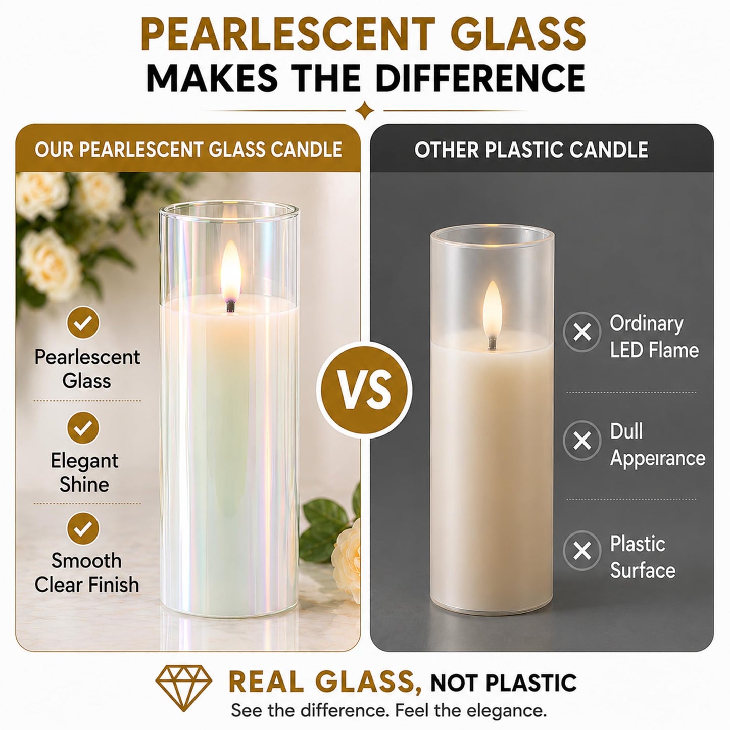 Rhytsing Glass Battery Operated LED Candles, White Slim Flameless Candles with Remote, Warm White Light, 8 Batteries Included - D 2‘’ - Set of 4 (Pearlescent)