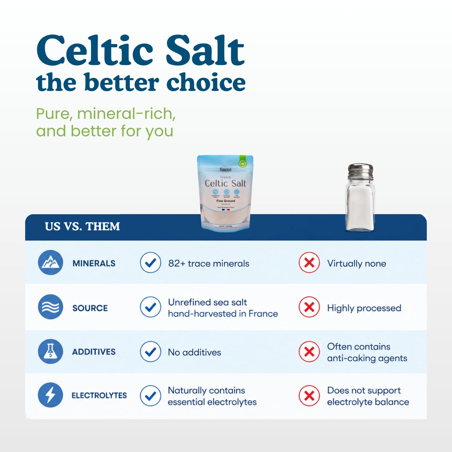 Sante Naturelle Celtic Salt Organic Fine Ground - 1.1lb (18oz) Unrefined French Mineral Sea Salt Organic, Rich in 82+ Minerals, 100% Natural & Hand Harvested Sal Celtica