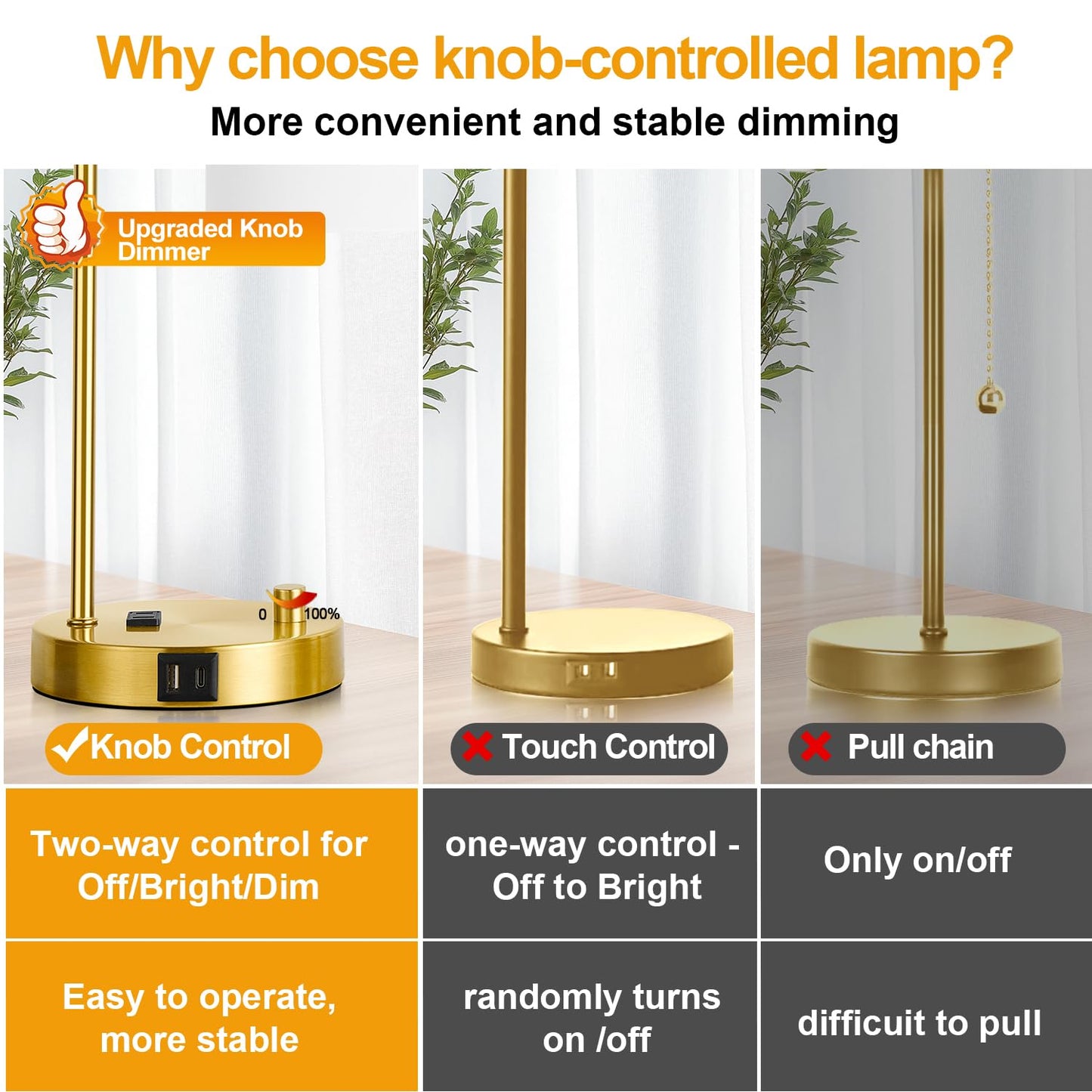 Lynnoland Set of 2 Industrial Table Lamps with USB C+A Ports and Outlet, Gold Fully Stepless Dimmable Bedside Lamps, Nightstand Lamp with Opal Glass Shade for Reading Office (2 LED Bulb)
