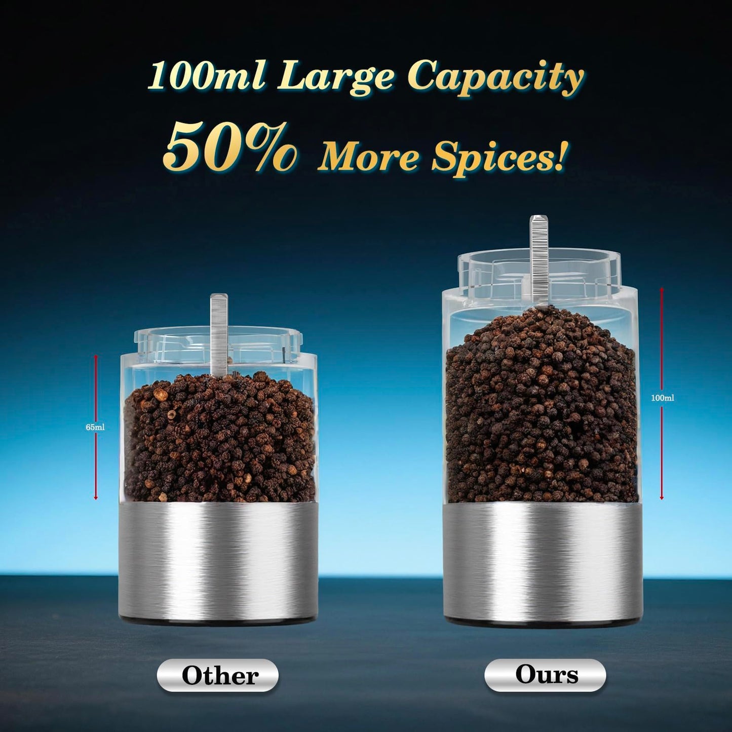 Electric Rechargeable Salt and Pepper Grinder Set - USB-C Charging Base, Large Capacity 100ml, Adjustable Coarseness, Stainless Steel Automatic (2 Pack)