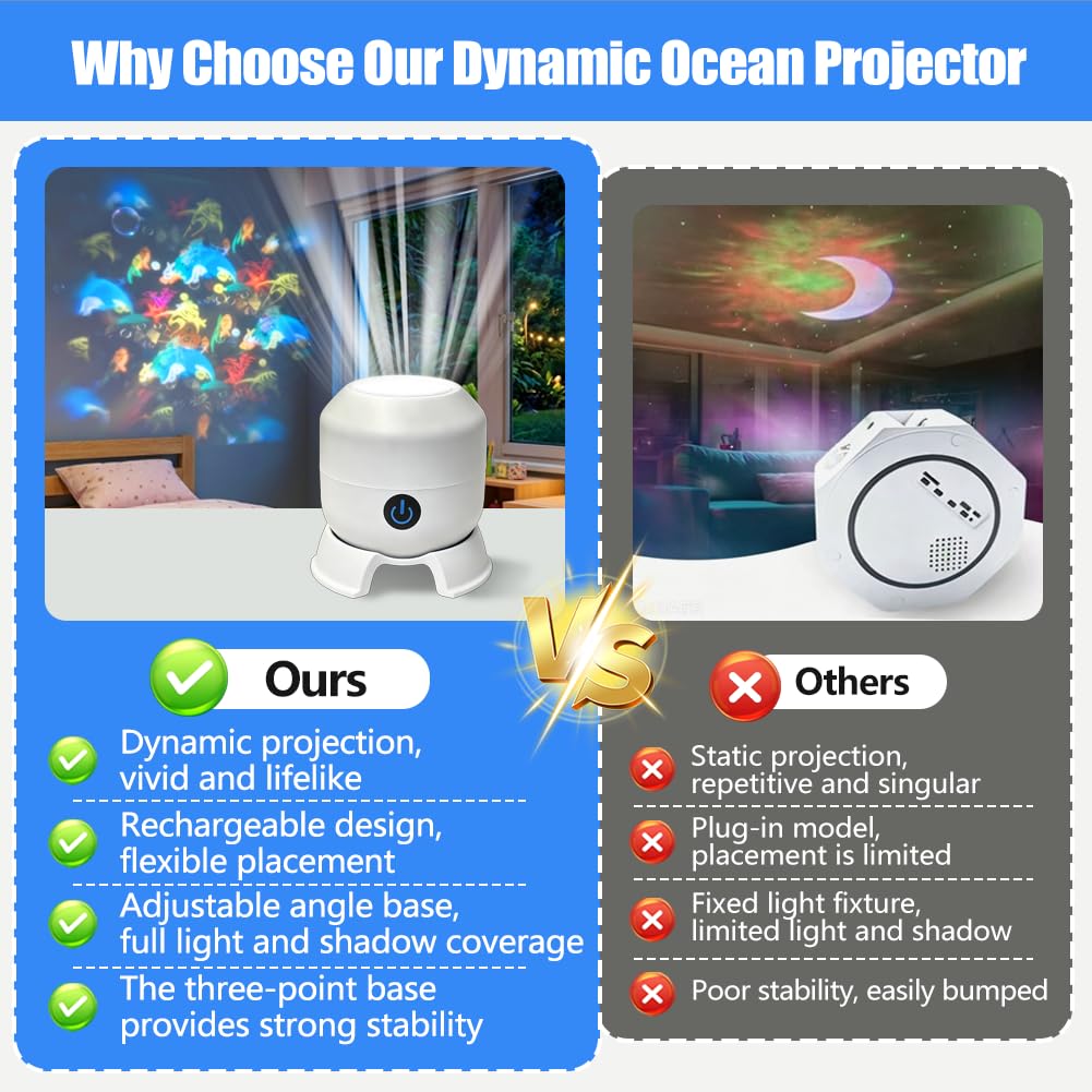 Abnaok Dynamic Rotating LED Projector Light, Projector Lamp for Kids, Ocean World Projection Lamp, Adjustable Brightness, 360° Rotating Unique Base Design, for Meditation, Bedroom, Home Theater