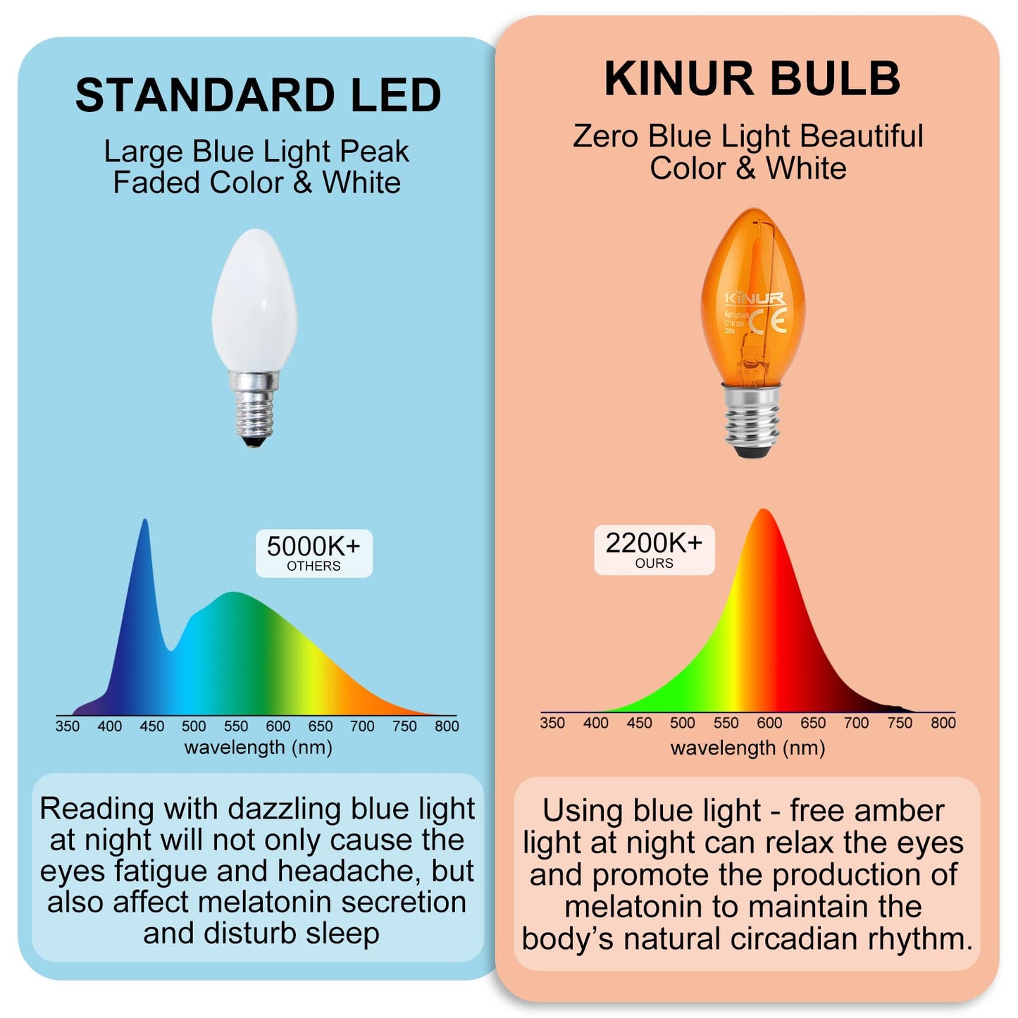 KINUR C7 LED Bulbs, led Night Light Bulb E12 Candelabra Base Amber 2200K, 1 Watt Equivalent 10W Incandescent Bulb, Salt Lamp and Window Candles & Chandeliers Replacement Bulb 8 Pack (8, Amber)