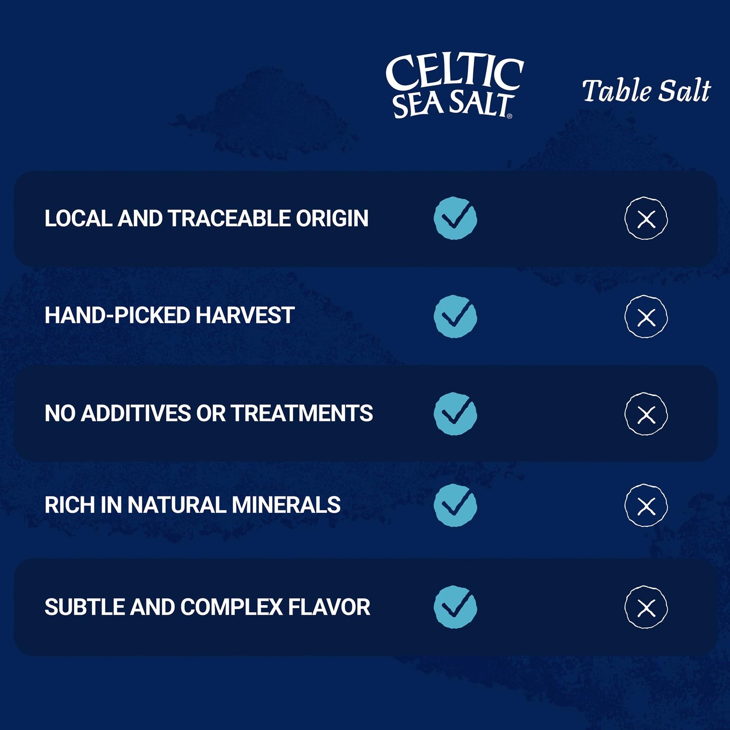 Celtic Sea Salt Light Grey Coarse – Unrefined Mineral Salt, 70+ Trace Minerals, Sustainably Harvested, GMP Certified – Cooking, Finishing, Hydration, Grinder Use – 5 lb Pouch
