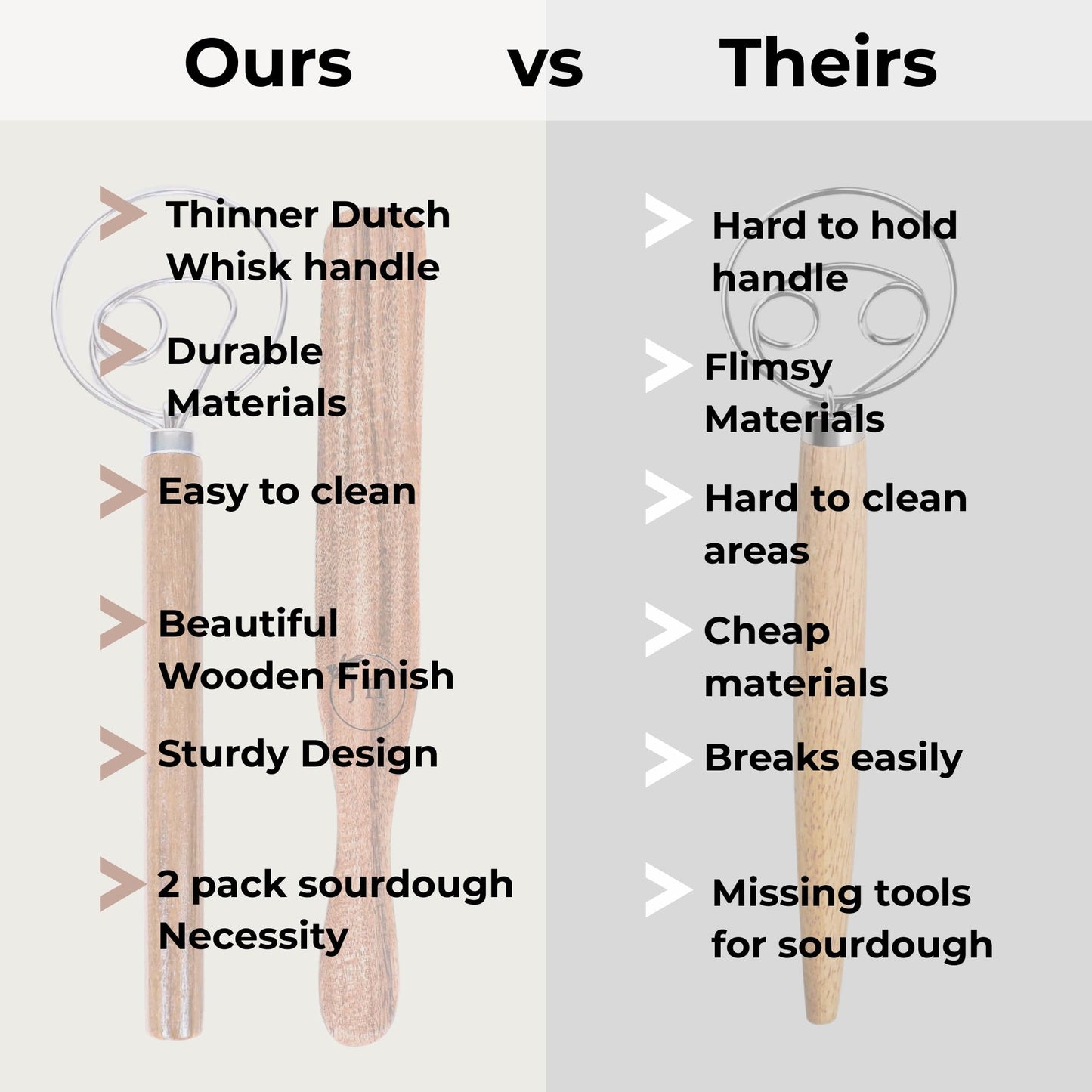Dutch Dough Whisk & Teak Spurtle Set; Premium Stainless Steel Sourdough Whisk, Wooden Starter Jar Spatula; Sourdough Bread Baking Supplies for Home Bakers; BPA-Free, Bread Making Tools