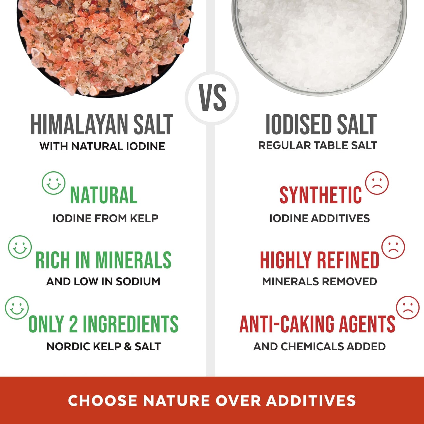 Himalayan Pink Salt with Nordic Kelp – Naturally Iodized salt for everyday use in Plastic-Free Packaging | Coarse salt for grinder refill | Gourmet Salt for Cooking | Unrefined, Additive-Free, 10oz