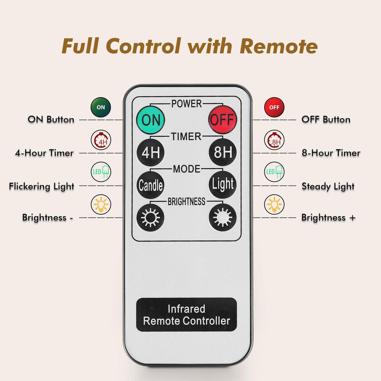 Rhytsing Glass Battery Operated LED Candles, White Slim Flameless Candles with Remote, Warm White Light, 8 Batteries Included - D 2‘’ - Set of 4 (Pearlescent)