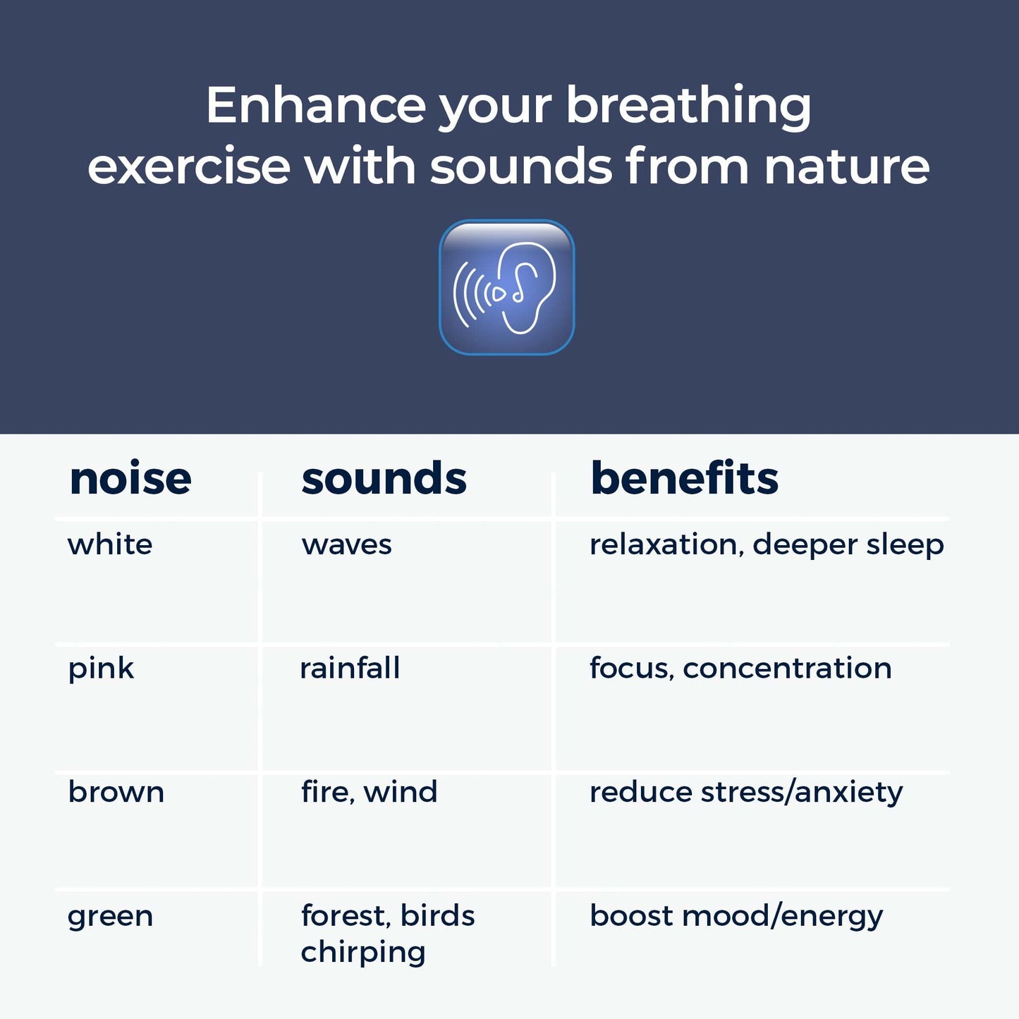 Mindsight 'Breathing Buddha' Guided Visual Meditation | 3 Modes to Slow Your Breathing & Calm Your Mind | Stress & Anxiety Relief | Wellness Gift | Adults, Kids, Classrooms | USB Rechargeable