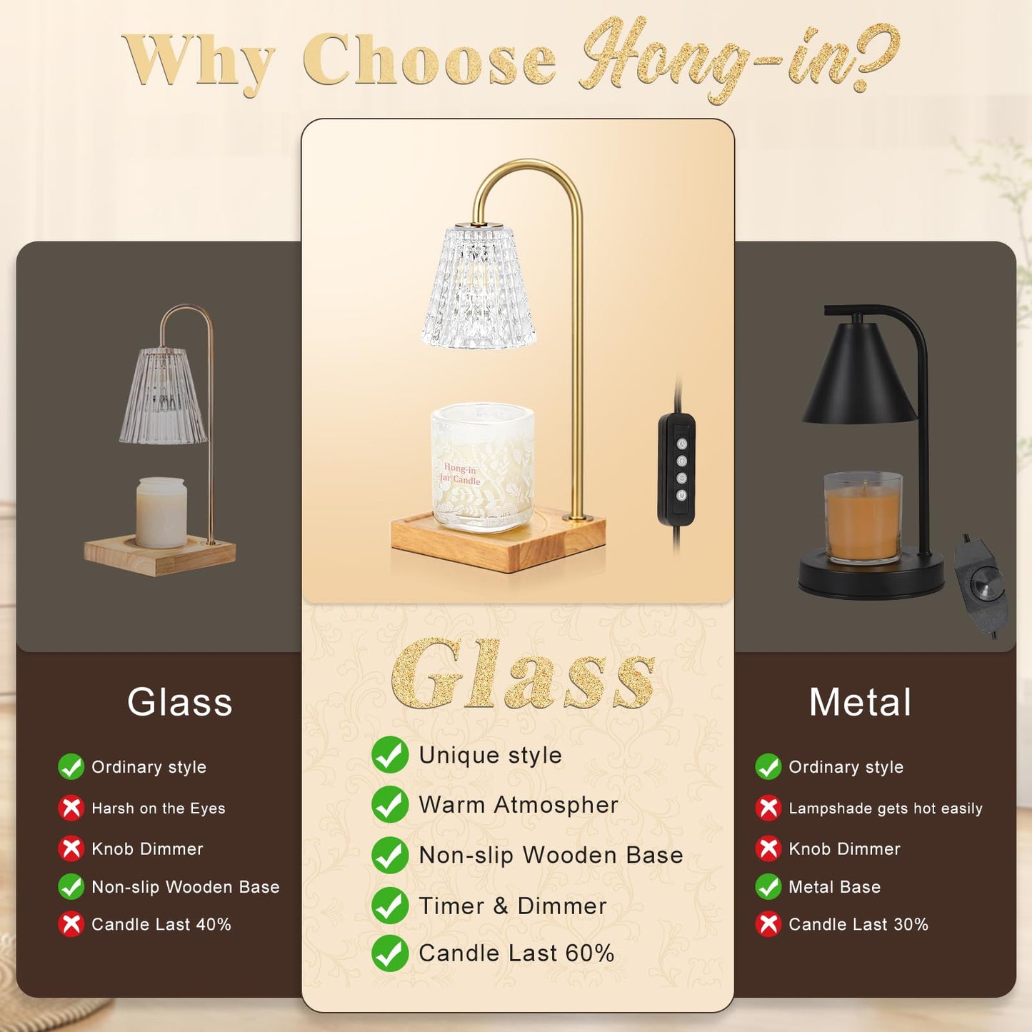 Hong-in Candle Warmer Lamp, Candle Lamp Warmer with Timer,Wax Melt Warmer,Crystal Candle Heater Lamp for Scented Wax, Elegant Home Decor, Clear Glass