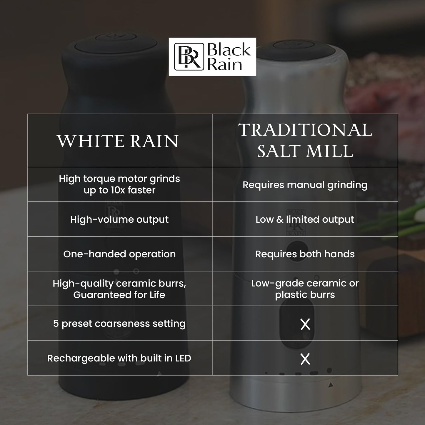 WHITE RAIN Salt Mill with LED Lights & Adjustable Coarseness, Aluminum Rechargeable Salt Grinder Refillable Heavy Duty Electric Himalayan Pink Salt Grinder, Kitchen Gadgets