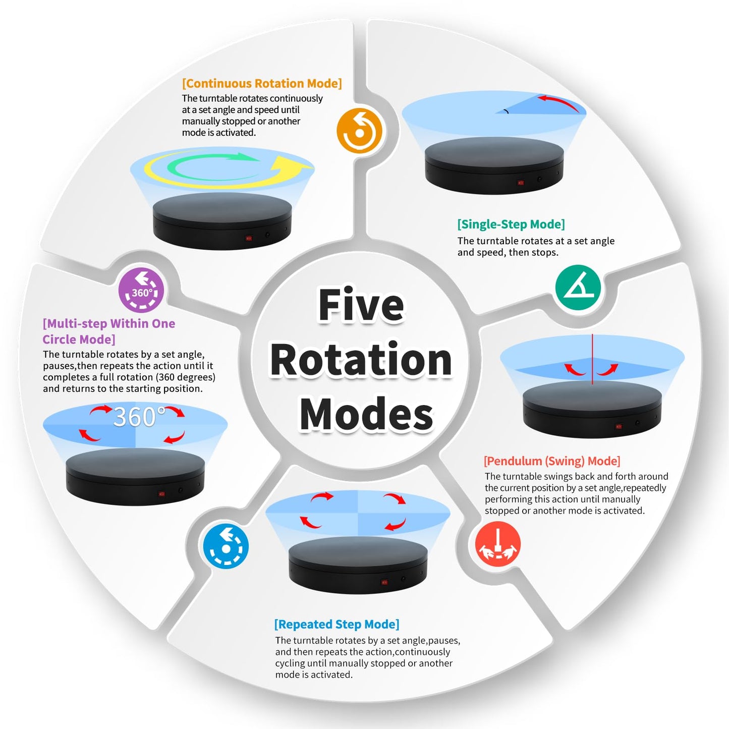 Programmable Motorized Electric Turntable Command-Controlled Rotating Platform Photography Turntable Secondary Development Motorized Electric Lazy Susan for 3D Scaner or Display with USB/Bluetooth