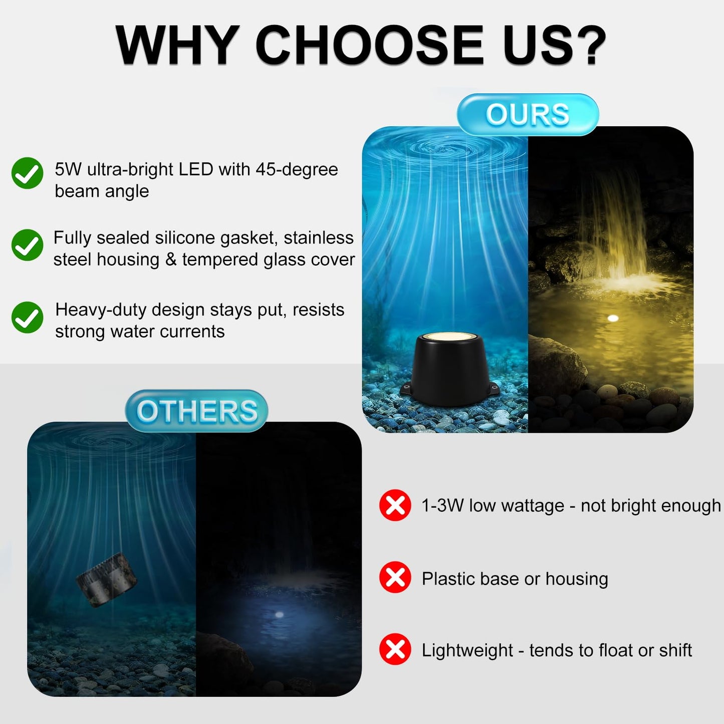 ZestPatio Pond Lights LED Underwater, 3000K Warm White 5W 12V-24V AC/DC Wired Submersible LED Spot Lights for Pond Fountain Waterfall Pool Aquascape, 45 Degree Angle, IP68, Stainless Steel, 6PK