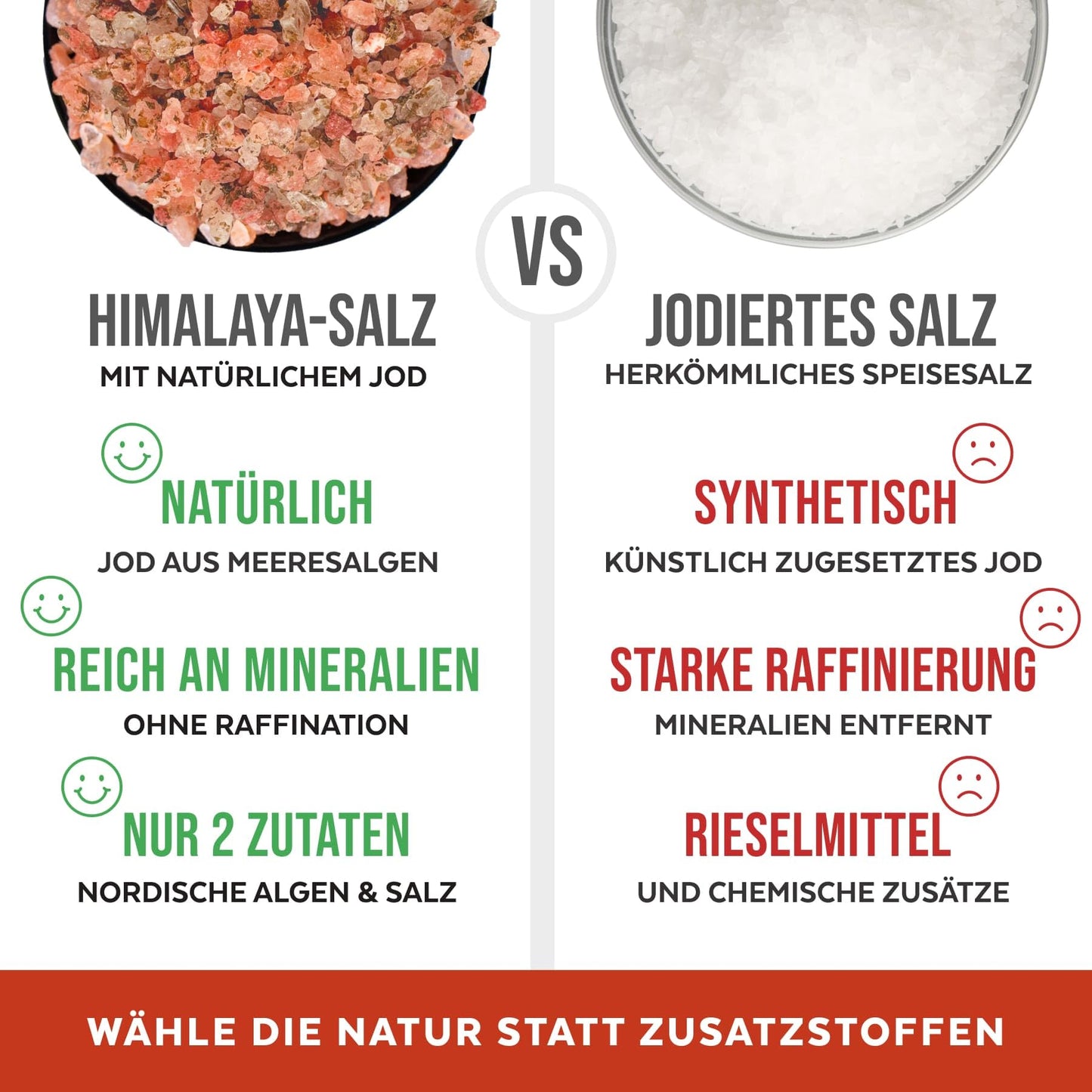 Himalayan Pink Salt with Nordic Kelp – Naturally Iodized salt for everyday use in Plastic-Free Packaging | Coarse salt for grinder refill | Gourmet Salt for Cooking | Unrefined, Additive-Free, 10oz
