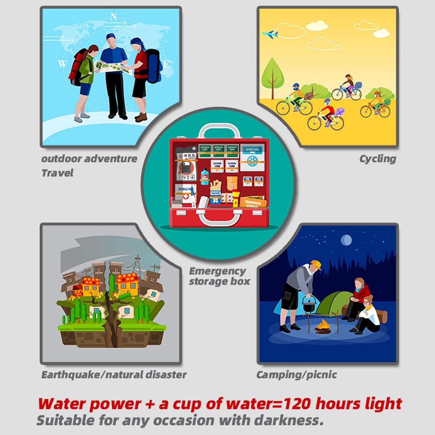 weilaike Salt Water Lamp, 3 LED Lamp,Outdoor Lights, No Battery Emergency Lamp, Suitable for Outdoor Activities, Night Fishing, Camping, Sustainable Use for 120 Hours(1 Pcs)