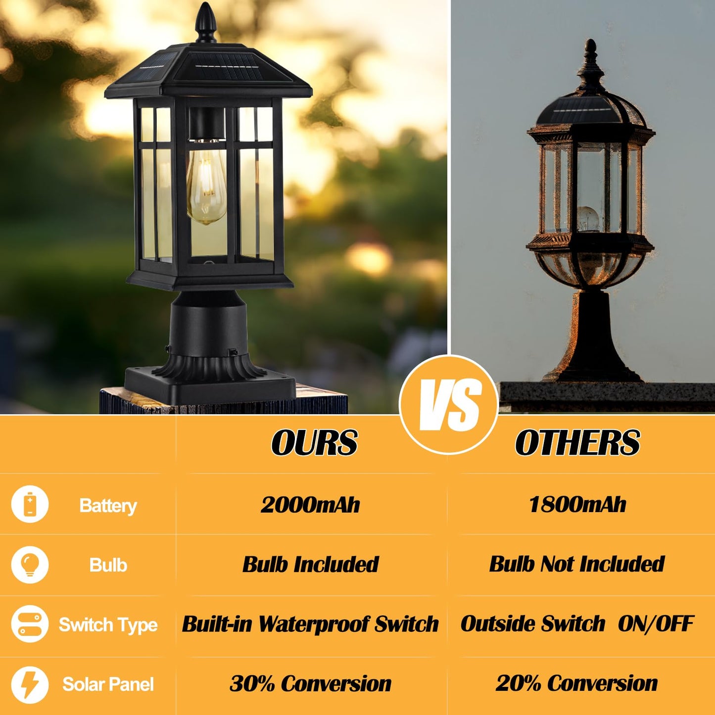 Brilvibera Solar Post Lights 2 Packs, Waterproof Post Lantern with Pier Mount Base, Aluminum Post Lamp Warm White Bulb Included for Yard Garden Pillar Pole Pathway
