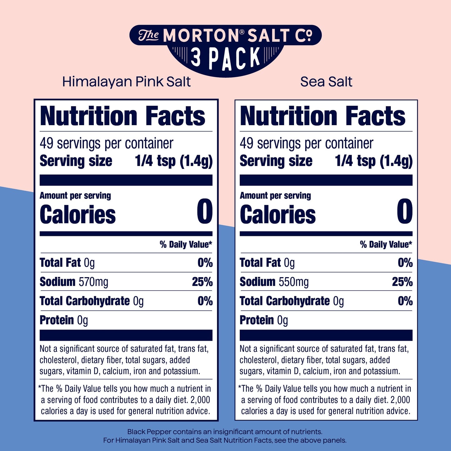 Morton Grinder Set - Himalayan Pink Salt (2.5 oz), Sea Salt (2.5 oz) & Black Peppercorn (1.2 oz), 3-Pack, Adjustable & Refillable Grinders, Perfect for Cooking, Seasoning, and Finishing