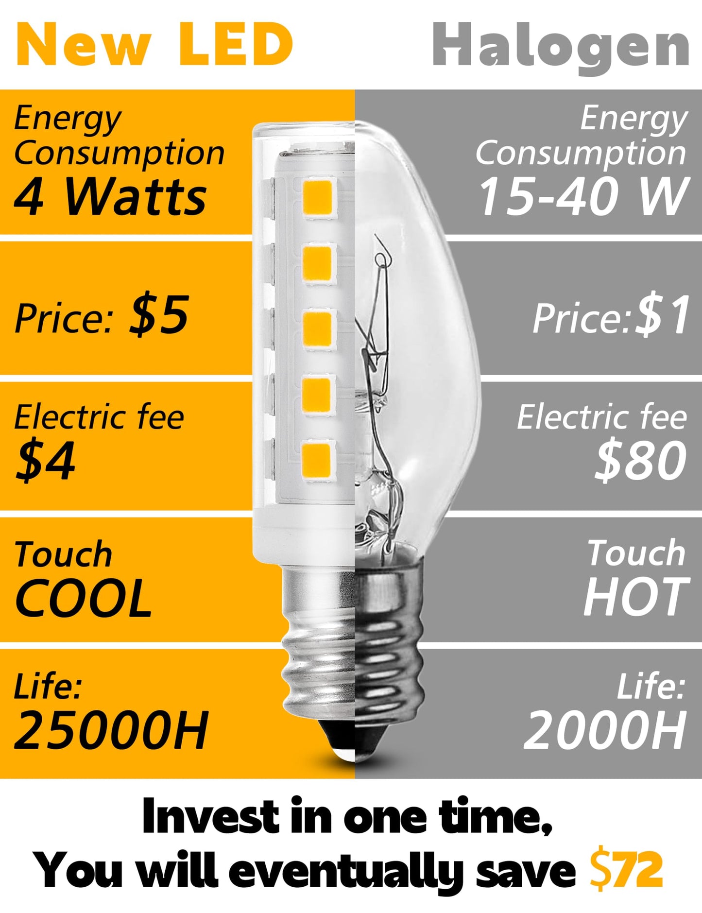 Xyanmc E12 Dimmable 15 Watt-40 Watt Himalayan Salt Lamp Bulbs Equivalent, C7 T20 4W 400lm AC120V Night Light LED Bulbs with E12 Base for Rock Salt Lamps, 2700k Warm White,8Pack