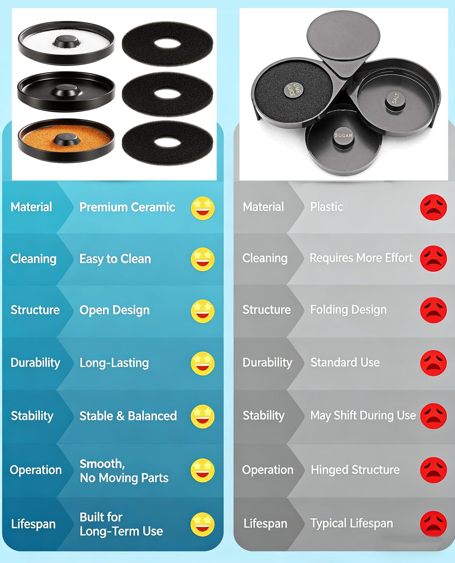 Margarita Salt Rimmer Set, Premium Ceramic Cocktail Glass Rimmer with 3 Bowls & Absorbent Pads, Matte Black Bar Rimmer for Salt, Sugar & Lime Juice, Home Bar & Party Essentials