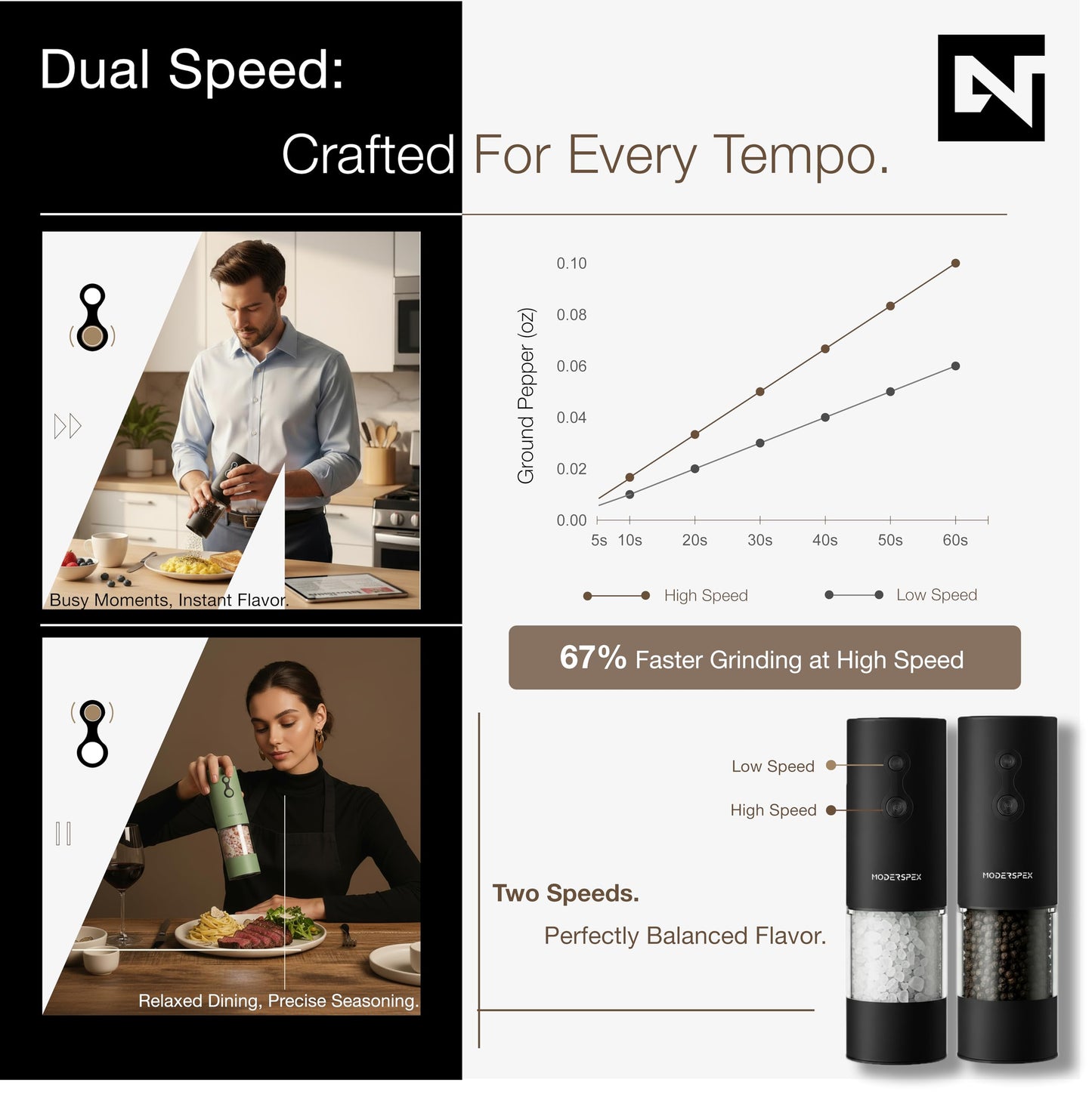 Electric Salt and Pepper Grinder Set USB-C Rechargeable, Dual-Speed Automatic Salt and Pepper Mills with 9 Adjustable Coarseness, Ceramic Burr, LED Light, Refillable, (Carbon Black)