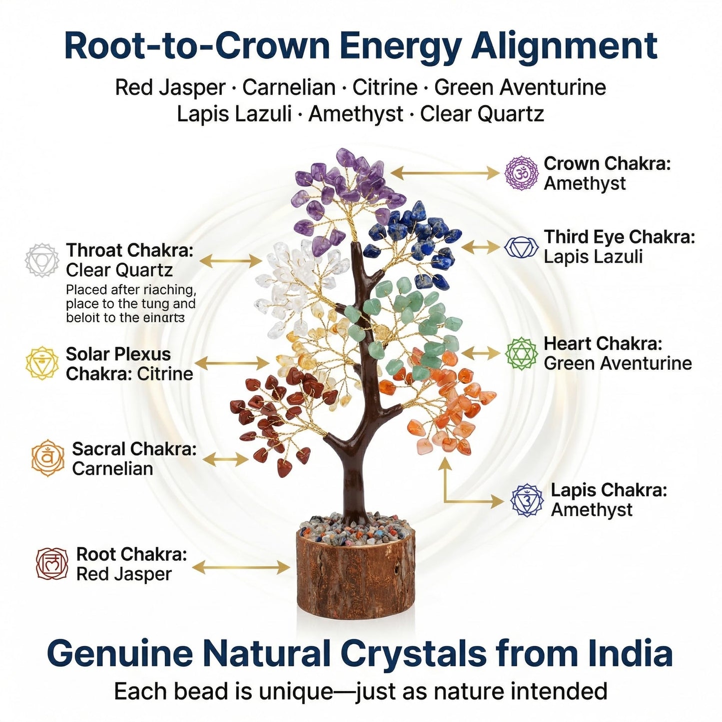 FATONIO 7 Chakra Tree of Life Meditation Healing Crystal Tree