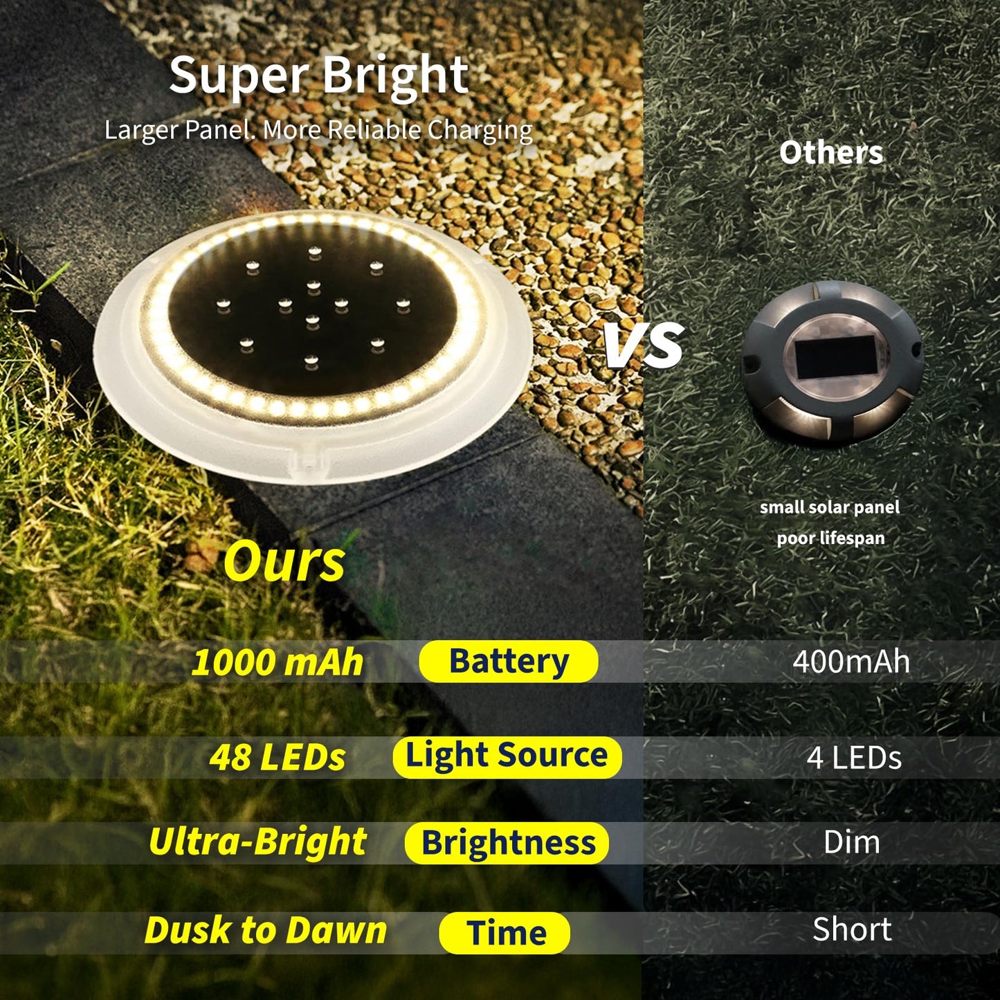 SHONELIGHTING Solar Driveway Lights, Super Bright 48 LED Disc Lights, Flat Low Profile IP67 Ground Lights Easy Install for Deck, Dock, Pathway, Patio, Walkway (Warm White, 6 Pack)