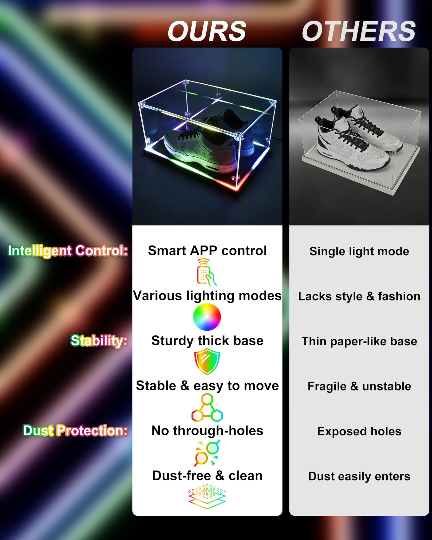 POKIAUTO Clear Acrylic Display Case with RGB Lights, Acrylic Storage Organizers Box Dustproof Showcase on Wooden Base for Toys/Figures/Collectibles, APP & Button Control, Music Sync (15.7x7.8x5.9in)