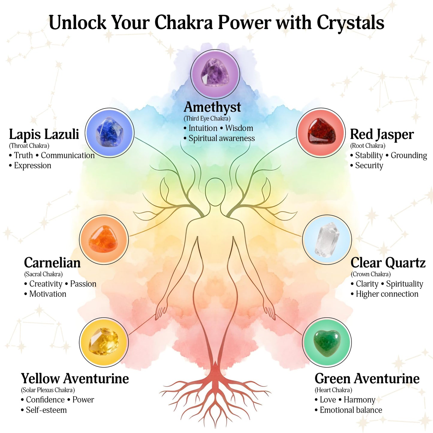 YATSKIA 7 Chakra Tree of Life - Crystal Tree for Positive Energy, Feng Shui Home Decor, Wire Bonsai, Crystal Decor - Spiritual Gift, Meditation
