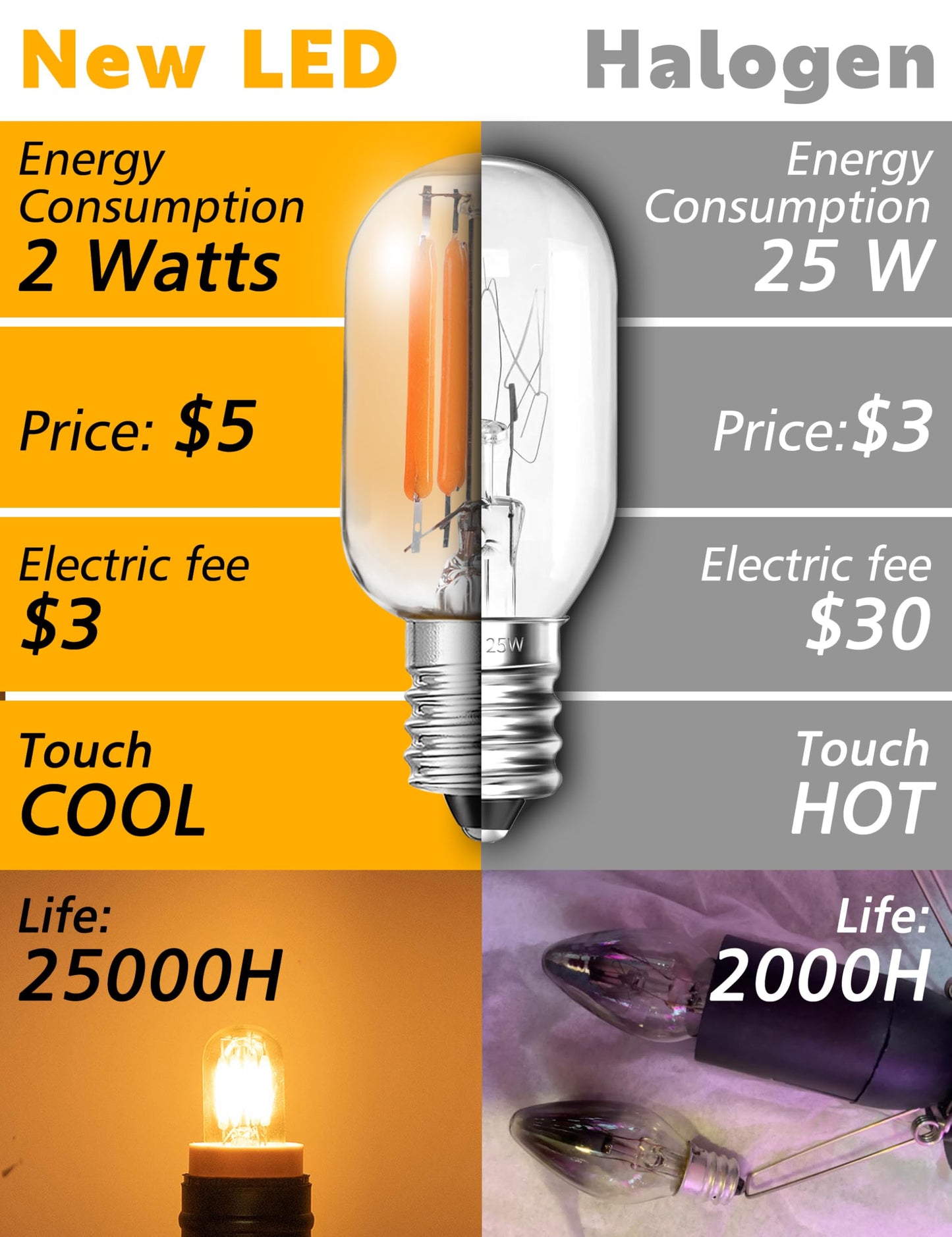 Xyanmc E12 Night Light Bulbs 15W-20W Equivalent, 2200k Warm Amber Sleep Light Bulb, T22 E12 Candelabra Base Salt lamp Bulb 2W 200lm for String Light Decorative Bulb Chandeliers Bedside Bulbs (2 Pack)