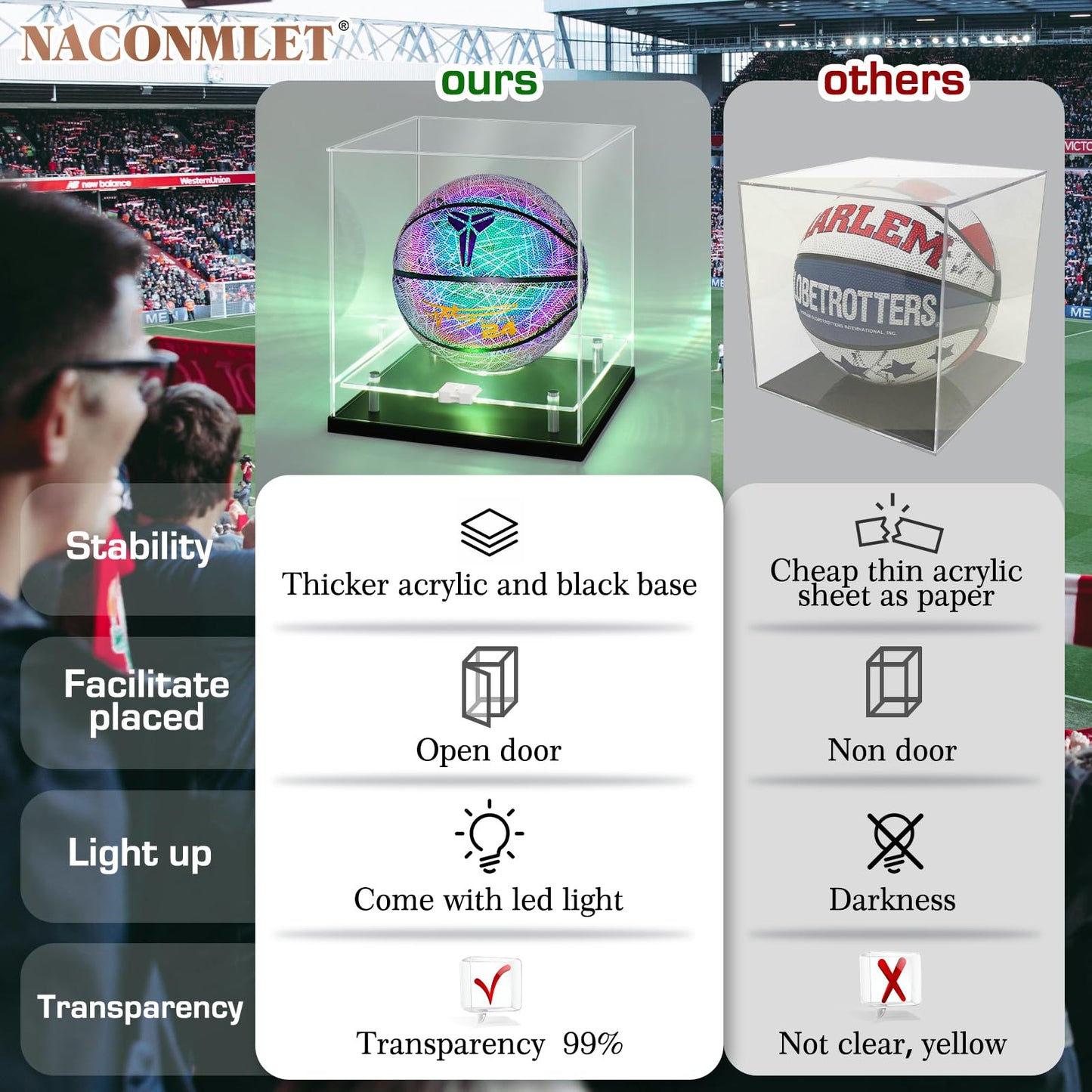 Naconmlet Clear Acrylic Basketball Display Case with LED Light - Fits Official Size 7 Autographed Ball, UV Protected Double Layer Showcase Stand Holder for Fans & Sports Collectibles